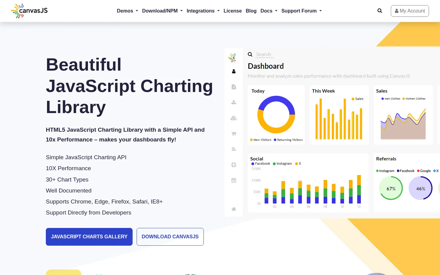 Beautiful JavaScript Charting Library with 10x Performance 网站预览图