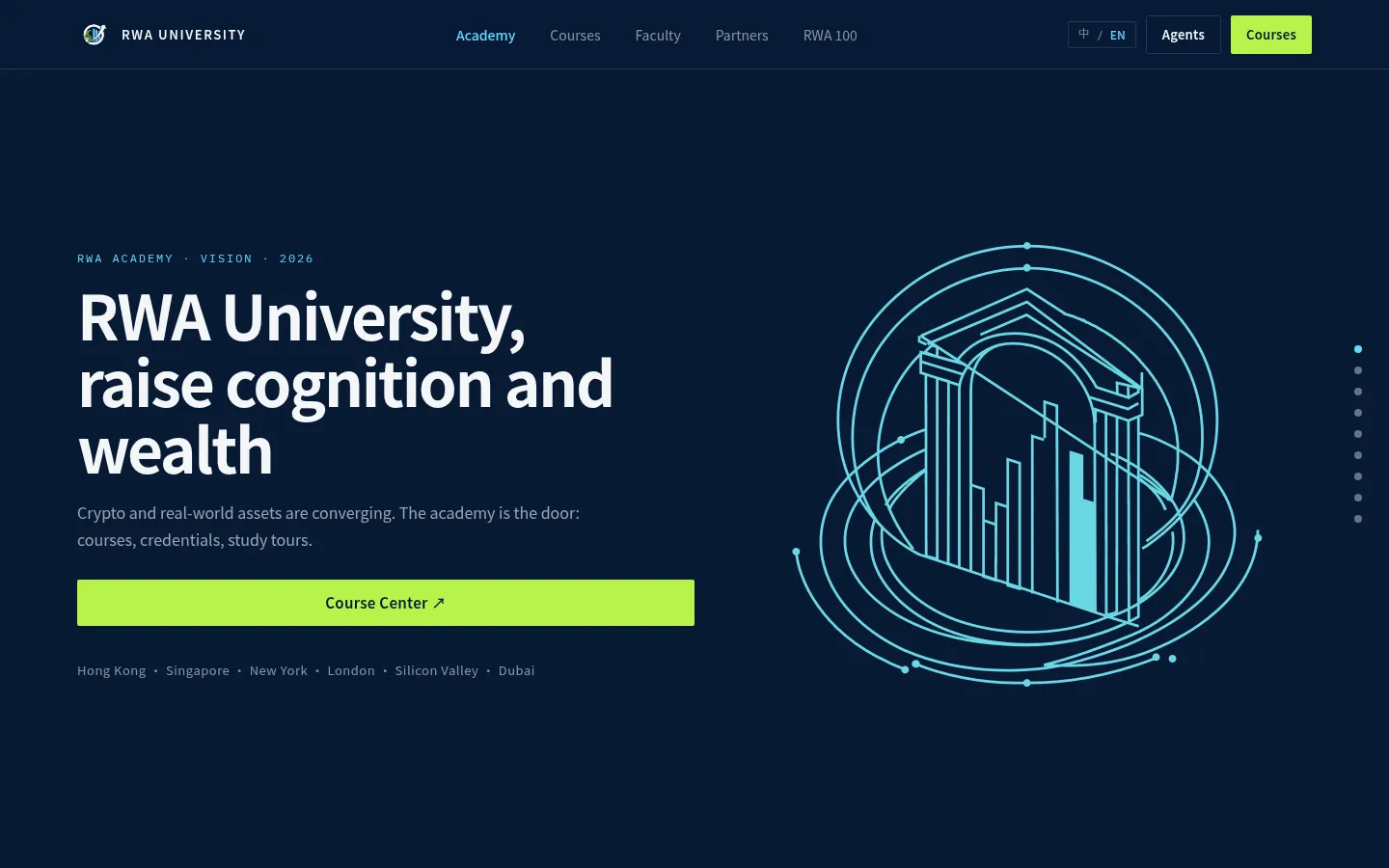 RWA University 网站预览图
