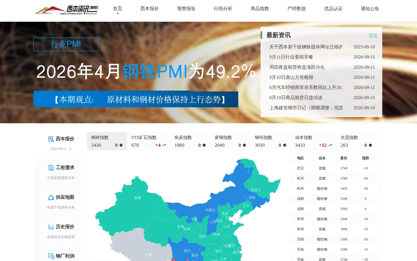 西本资讯 网站预览图
