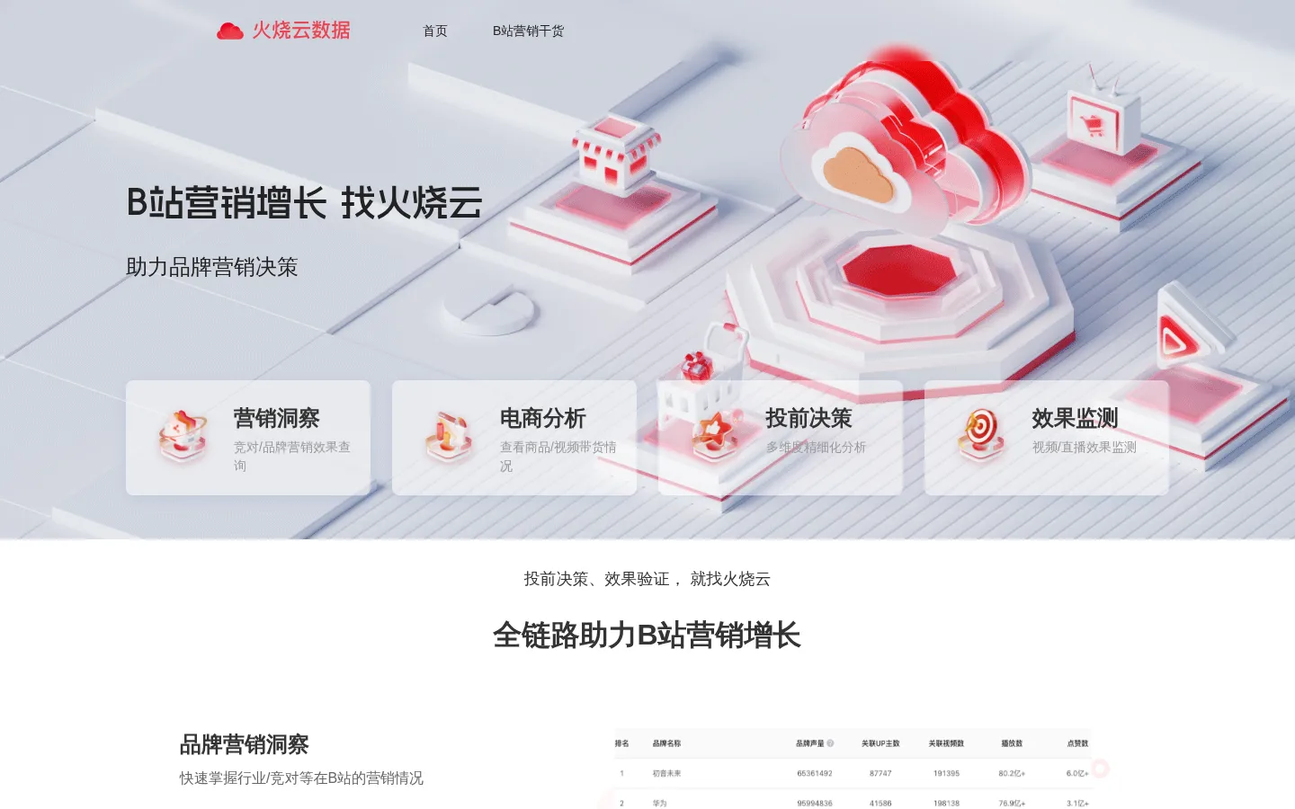 火烧云数据-B站数据分析平台-B站营销增长 网站预览图