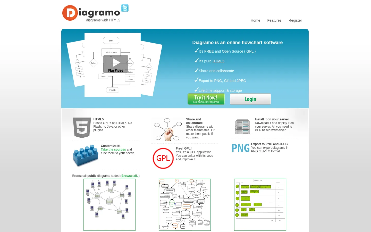 Flowchart software | Diagram software | Flowchart diagram 网站预览图