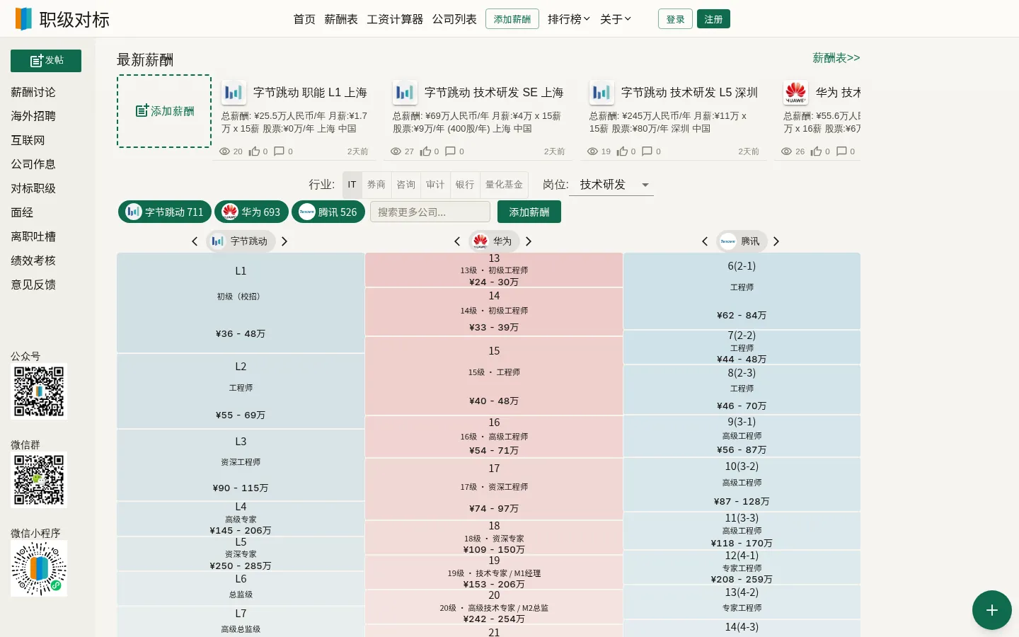 职级对标｜互联网大厂职级、薪酬爆料与工资对比 网站预览图