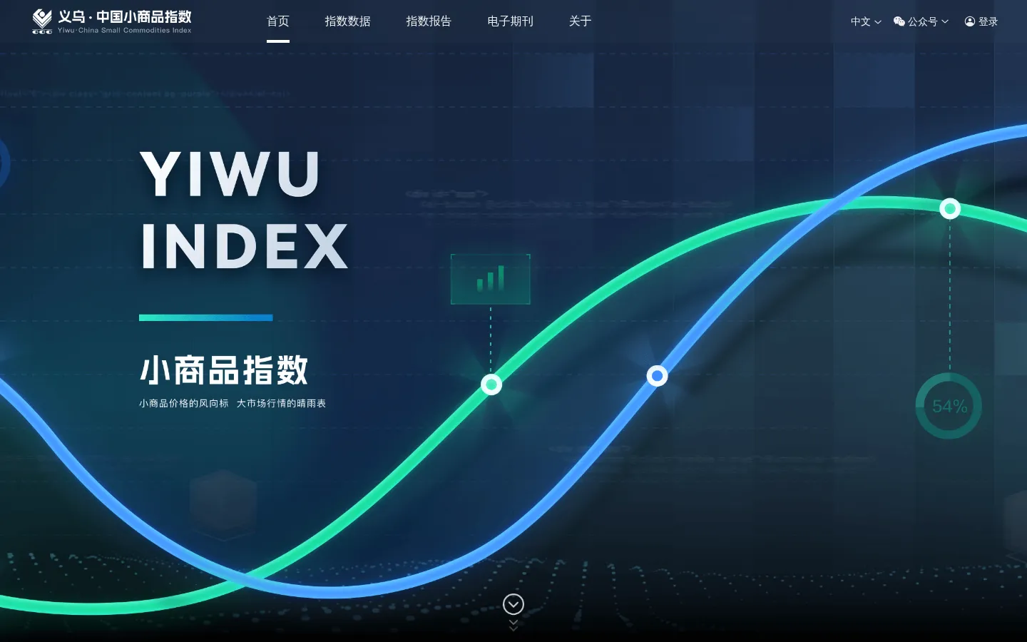 小商品指数网 网站预览图