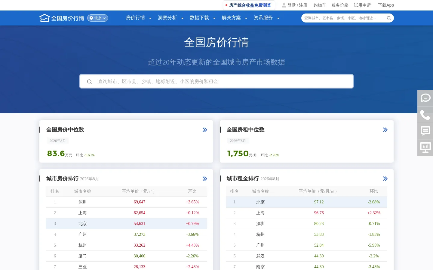 全国房价行情-实时发布全国各地房价房租数据 网站预览图