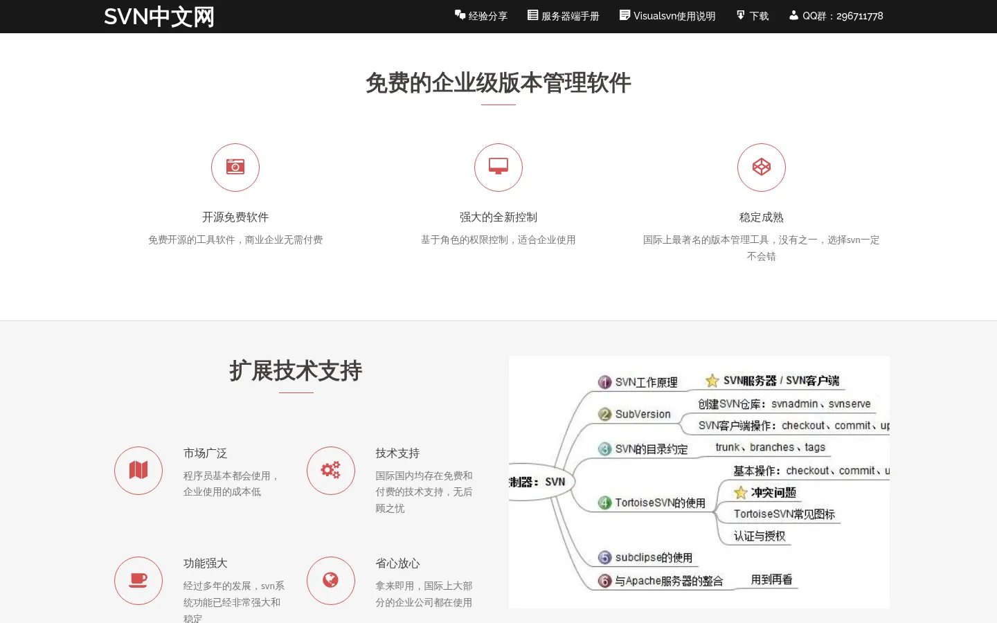 SVN中文网 - svn安装、svn部署、svn操作手册、visualsvn 网站预览图