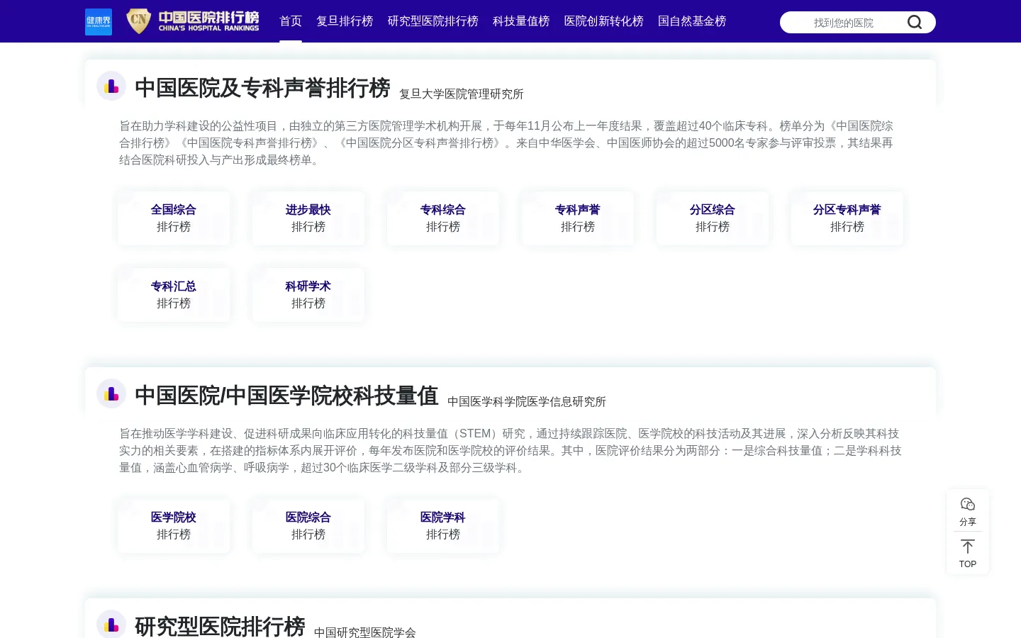 2023年度复旦版中国医院排行榜_复旦版医院排名_中国最佳医院排行榜-健康界 网站预览图
