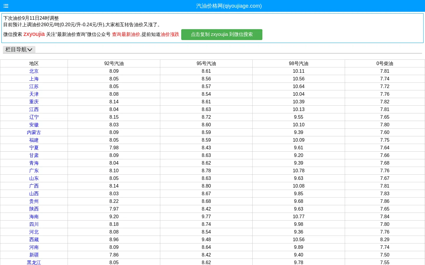 今日油价查询_95_92号汽油价格_柴油价格查询_汽油价格网 网站预览图