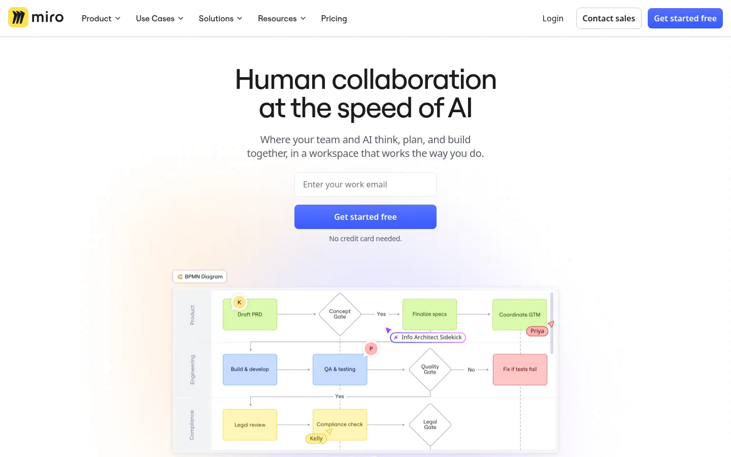 AI Innovation Workspace | Miro 网站预览图