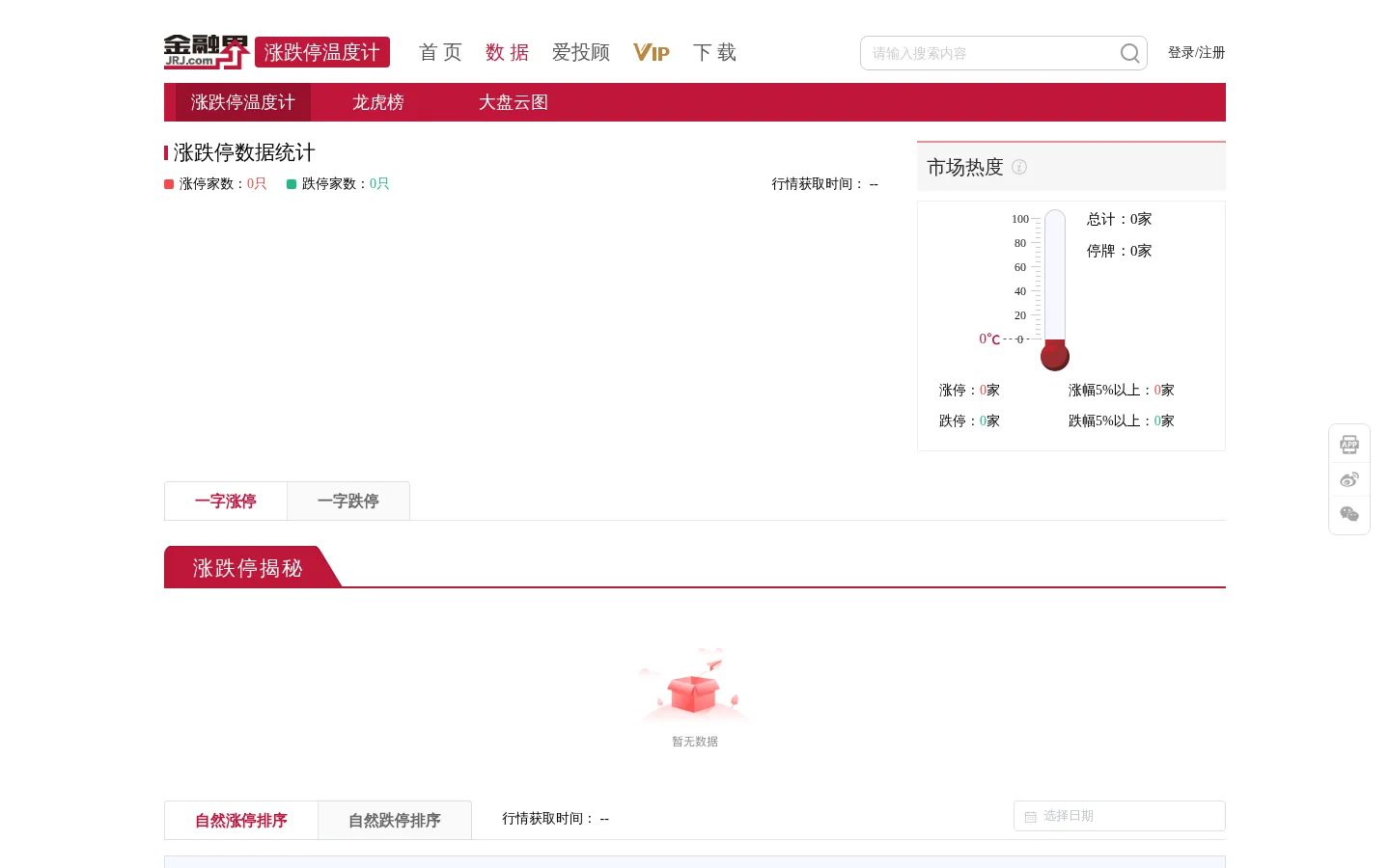 涨跌停温度计-行情数据-涨跌数据-金融界 网站预览图