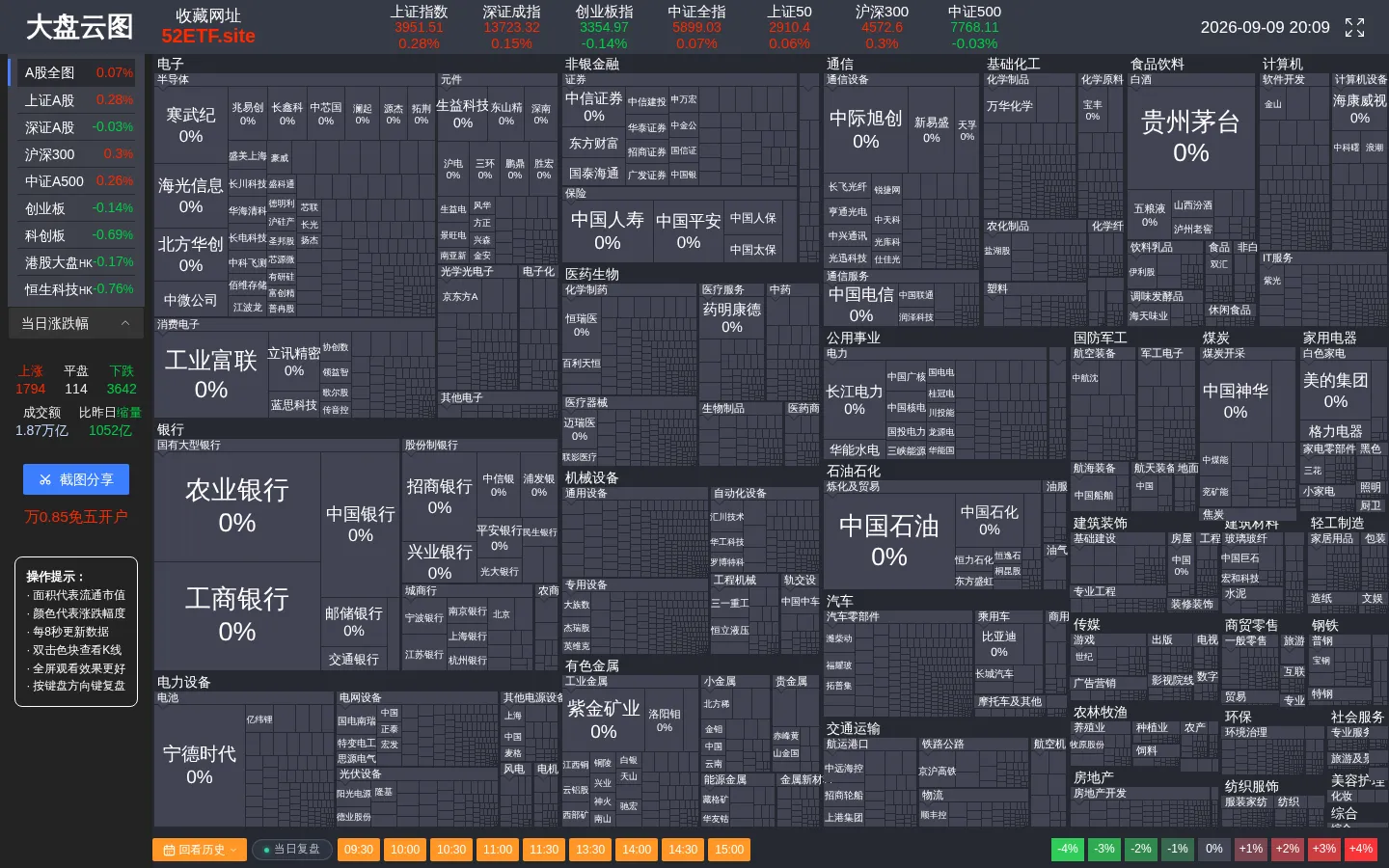 大盘云图 - A股热力图｜实时A股行情·行业板块·个股盯盘 网站预览图
