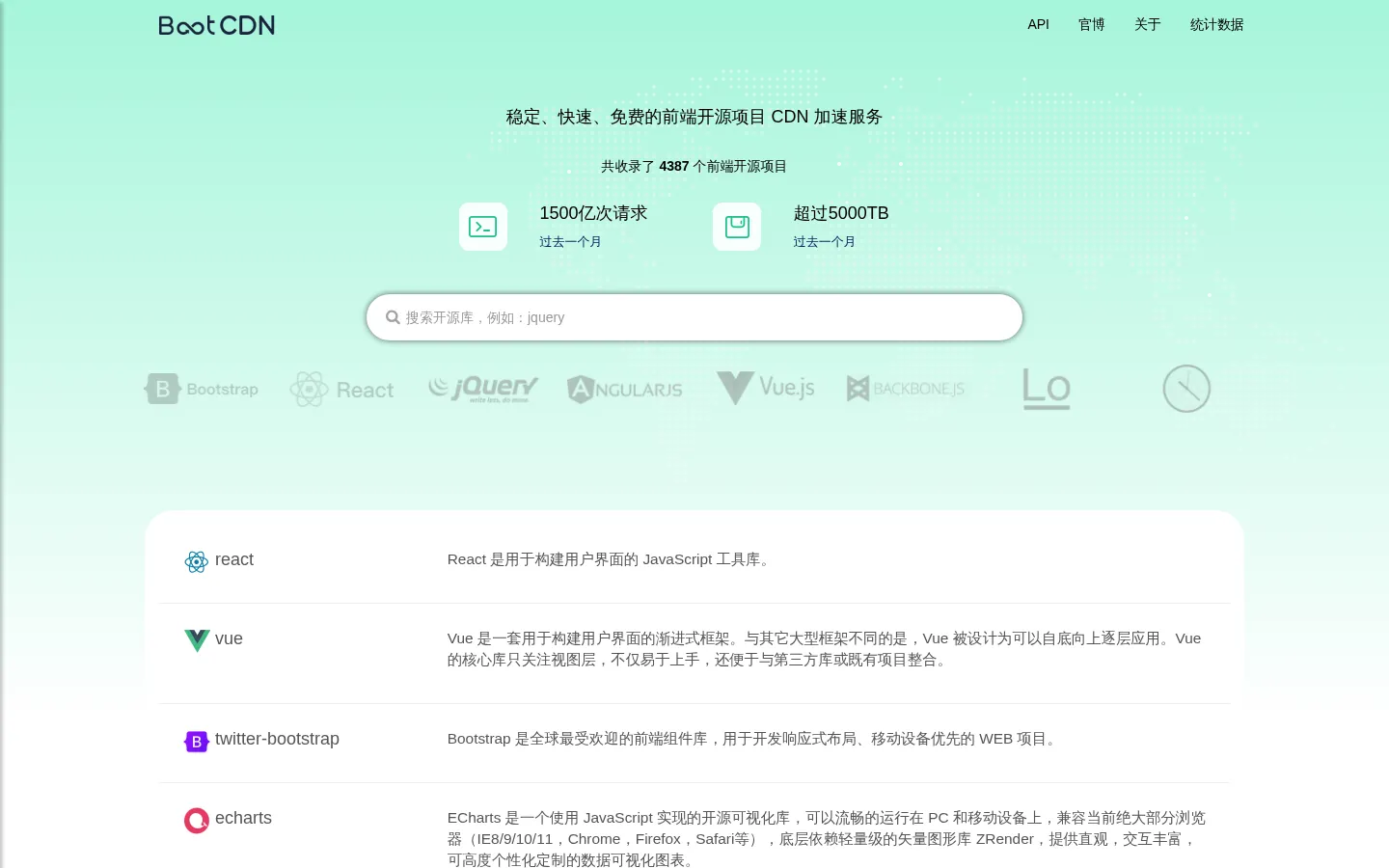 BootCDN - Bootstrap 中文网开源项目免费 CDN 加速服务 铂特优选 网站预览图