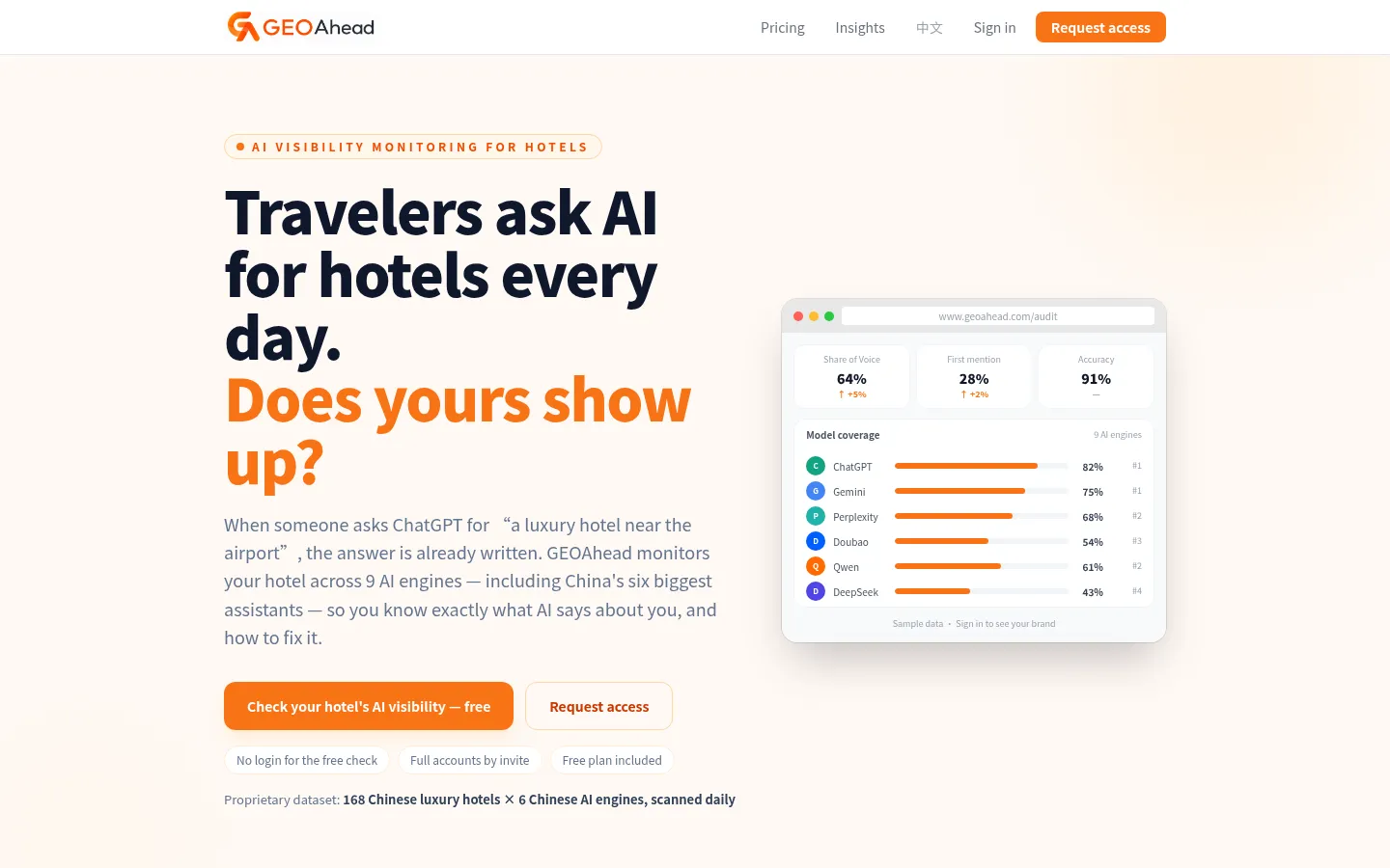 GEOAhead — AI Visibility Platform for Hotel Brands 网站预览图